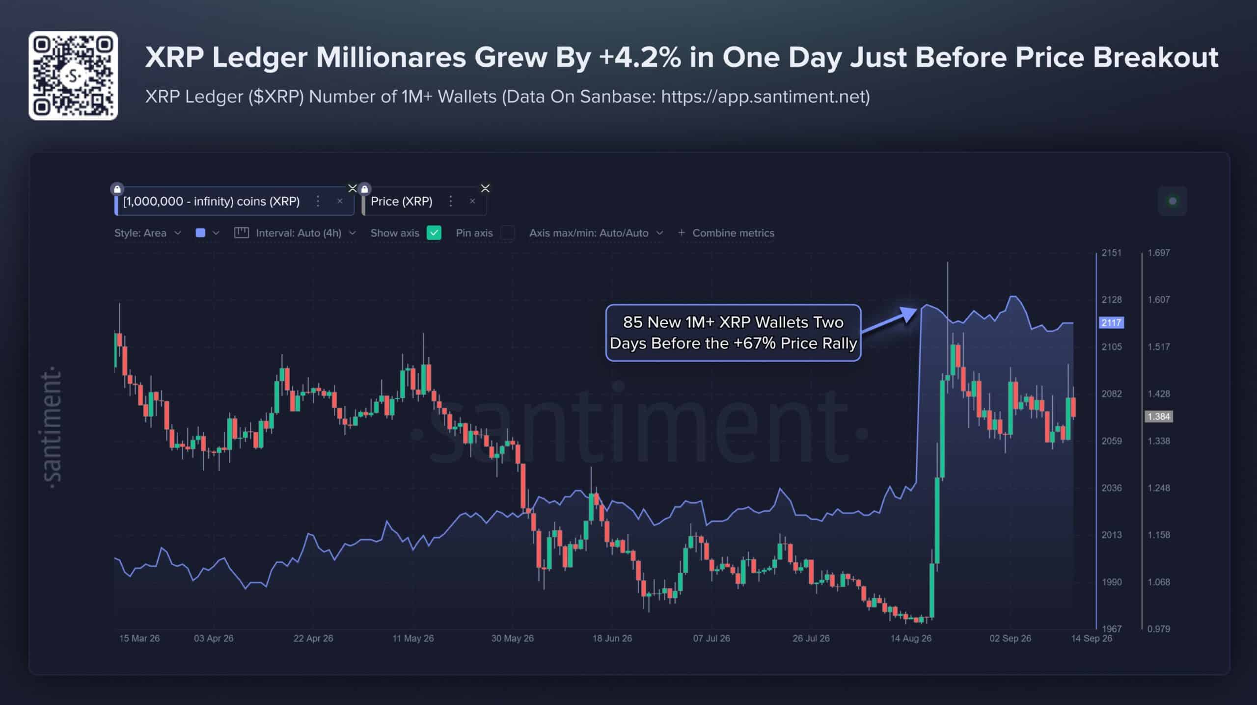 ChatGPT AI Predicts XRP Price as Whale Wallets Point to the Next Move
