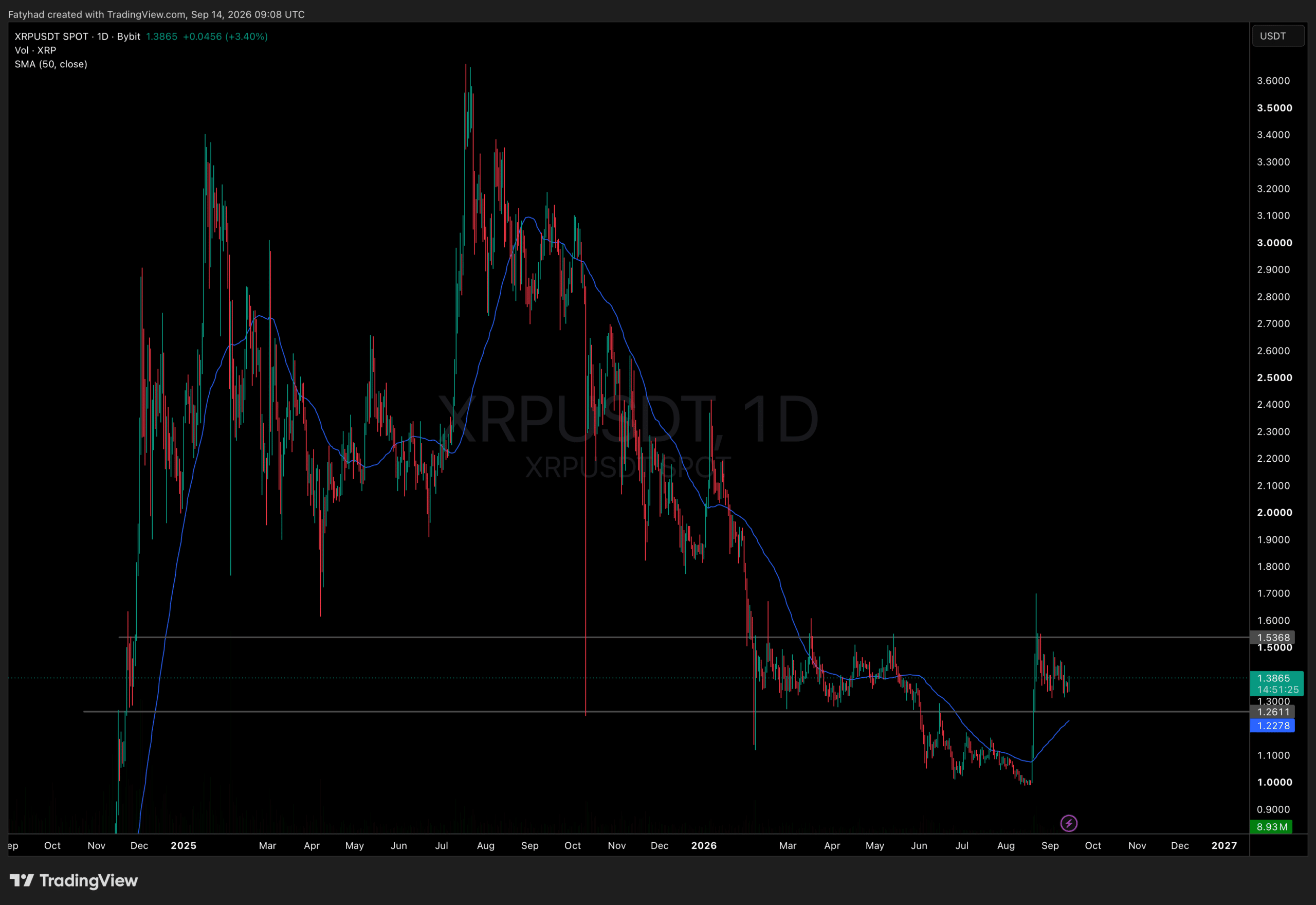 XRP Price Forecast: South Korea Debuts Stock Trading On XRPL
