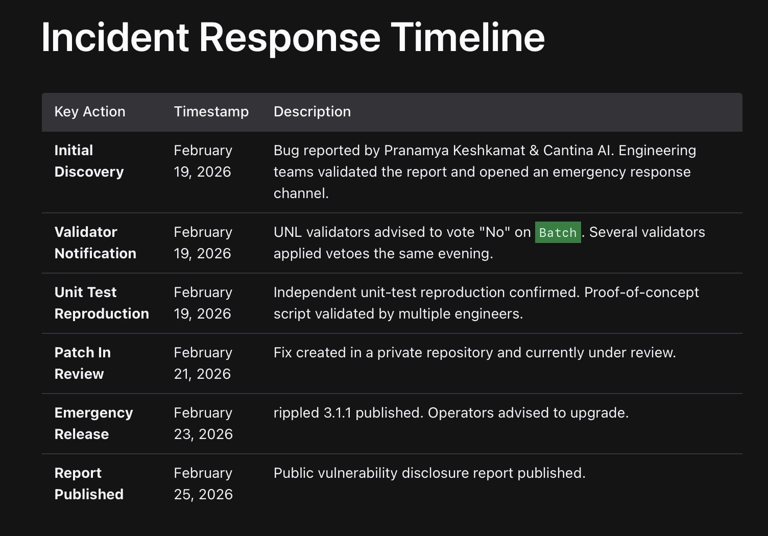 Incident Response