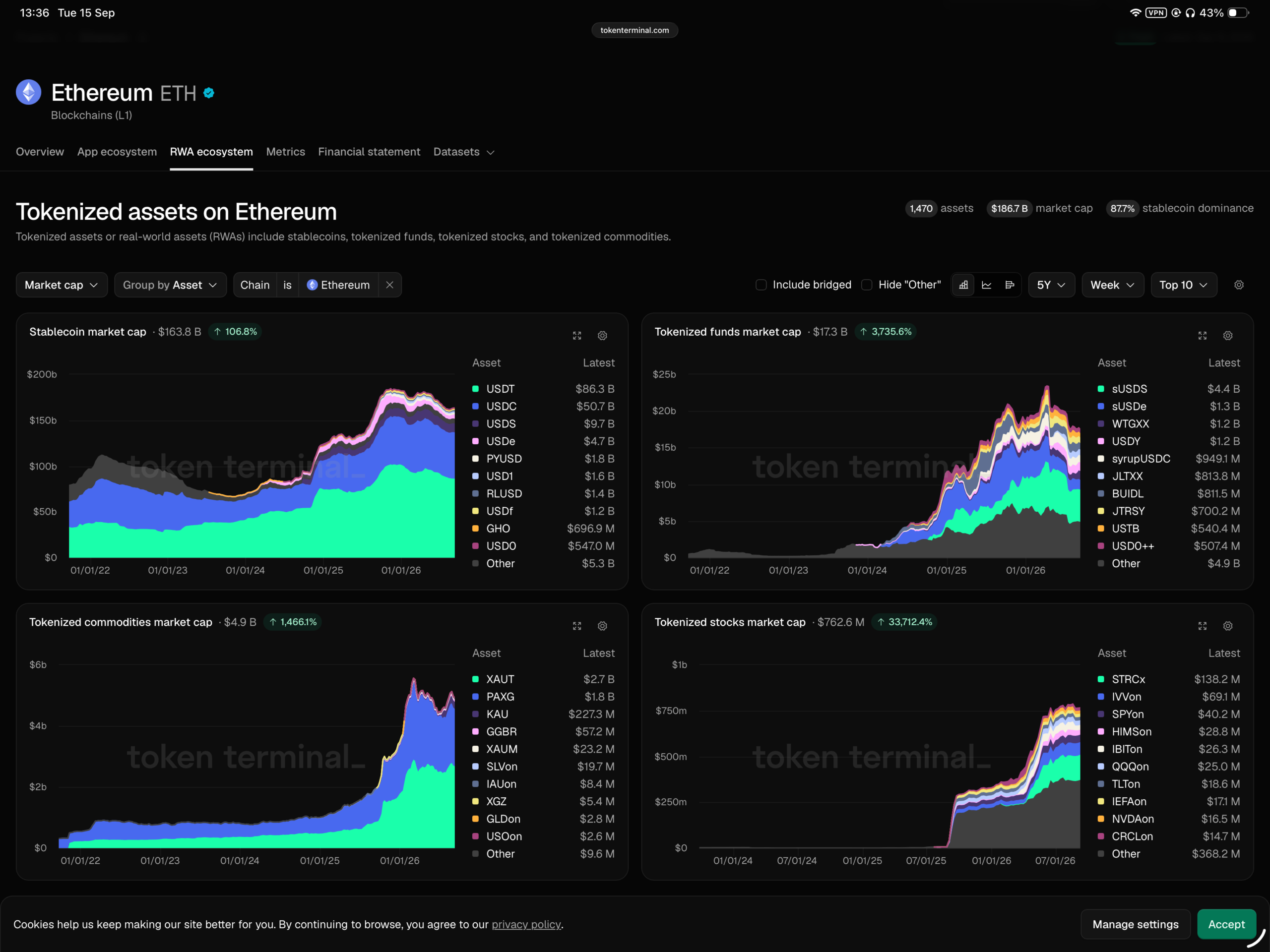 Ethereum RWA Ecosystem