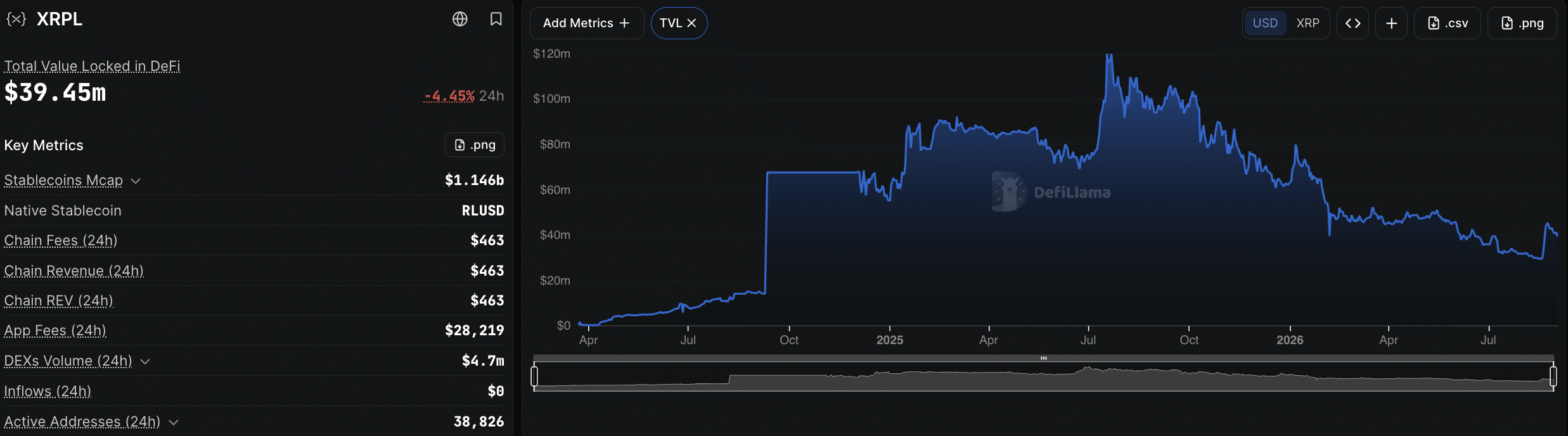 Ripple Positions RLUSD as a Settlement Rail After $2Bn Milestone