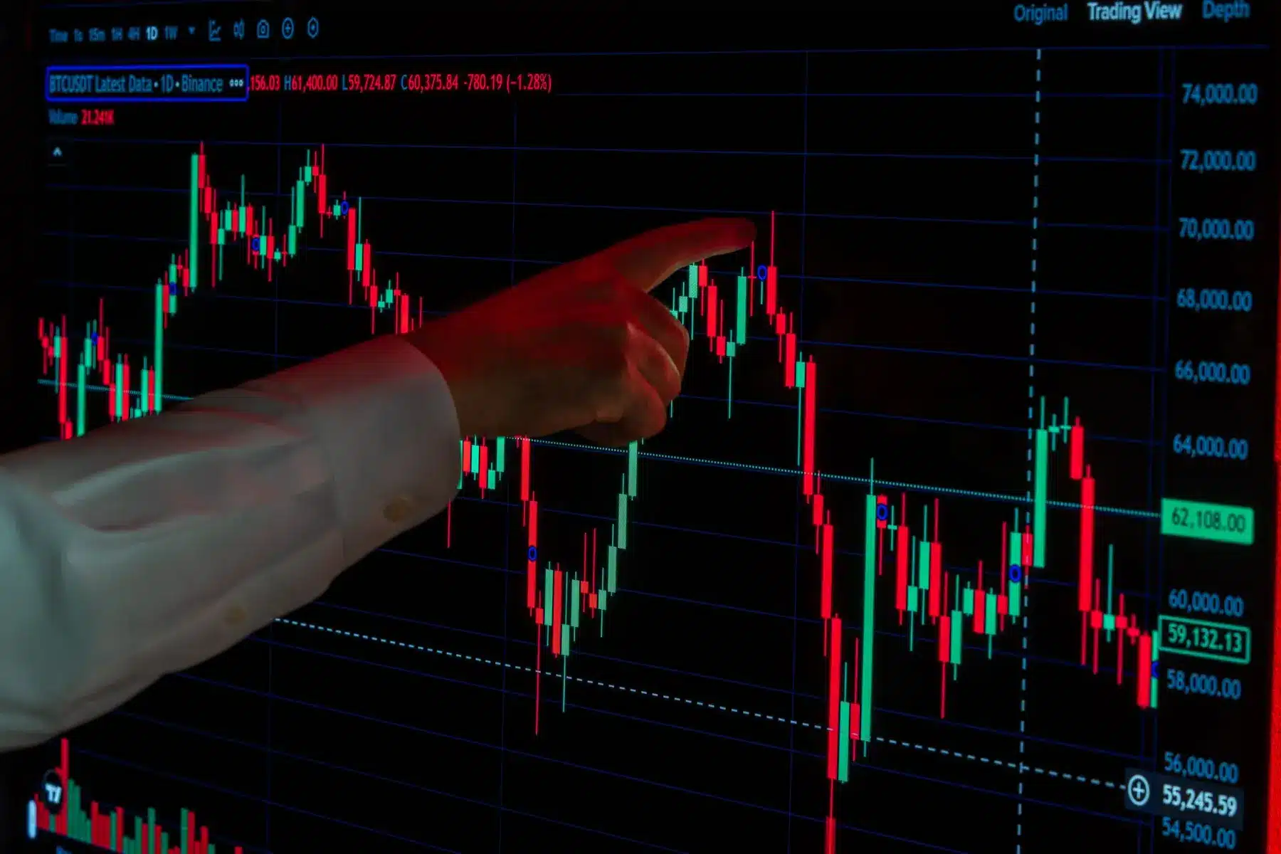 Close-up of a hand pointing to a Bitcoin candlestick chart on a professional trading monitor