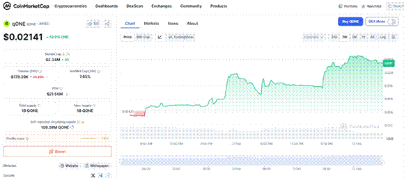 $qONE’s First Week: Price Up 114%, ApeBond Partnership Live, and the CTO Says This Is “Just the Starting Point”